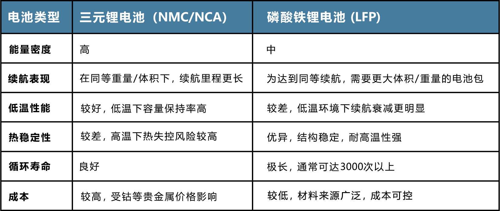 主流新能源鋰電池選型 主流新能源鋰電池選型